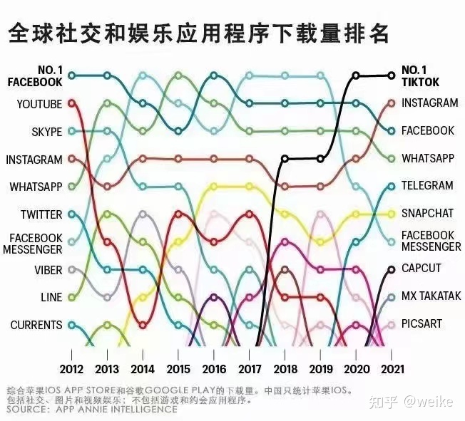 海外短视频真的能赚钱吗？普通人做能有出路吗？-第2张图片-90博客网