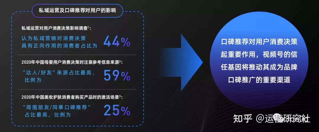 有赞小程序商城——有赞结合视频号营销操作介绍-第7张图片-90博客网 有赞小程序商城——有赞结合视频号营销操作介绍-第7张图片-90博客网