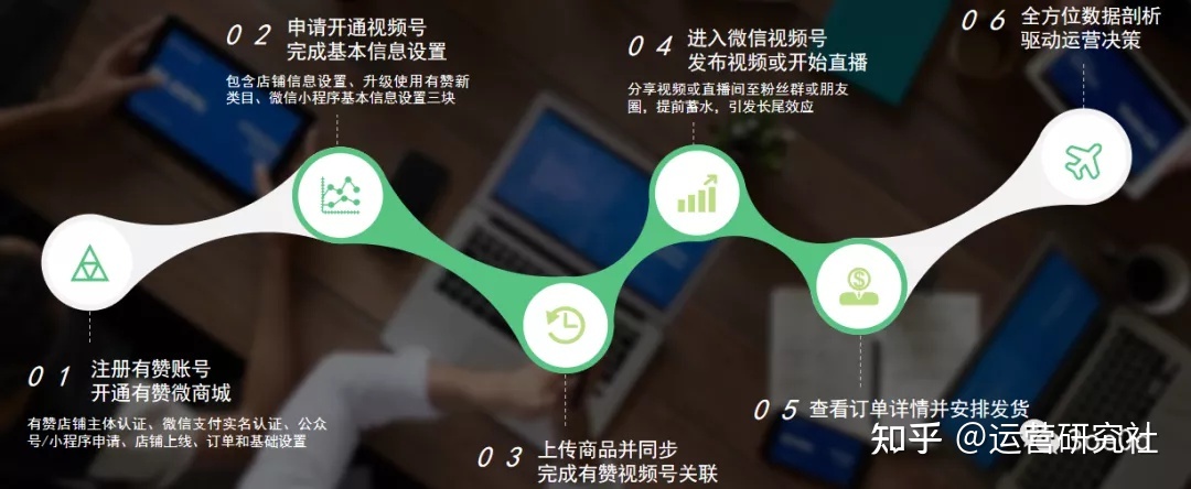 有赞小程序商城——有赞结合视频号营销操作介绍-第10张图片-90博客网 有赞小程序商城——有赞结合视频号营销操作介绍-第10张图片-90博客网