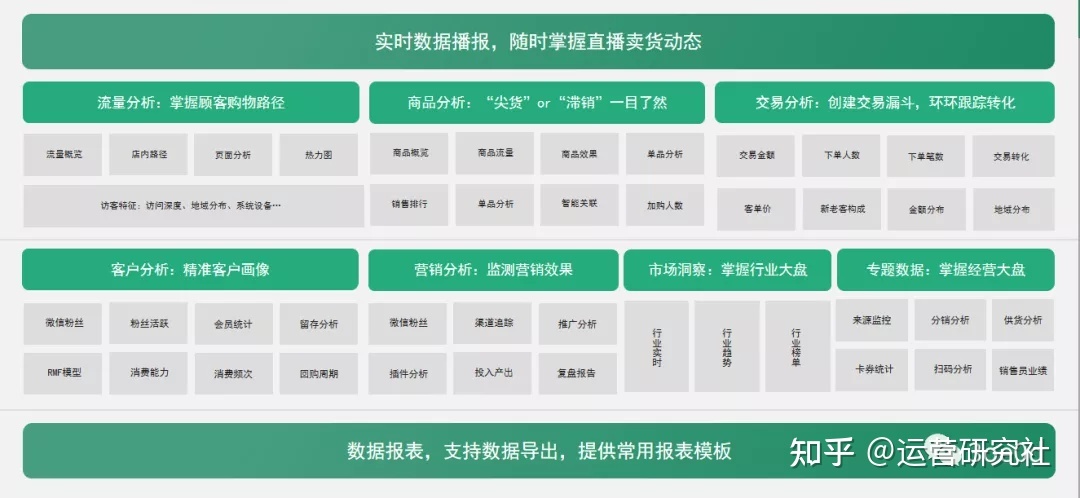 有赞小程序商城——有赞结合视频号营销操作介绍-第16张图片-90博客网 有赞小程序商城——有赞结合视频号营销操作介绍-第16张图片-90博客网