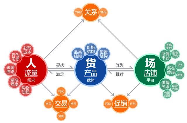 电商运营干货指南-第1张图片-90博客网