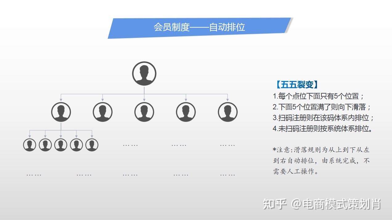 电商营销新模式乐享模式:给用户分钱、实惠是一个“技术活 ... ...-第4张图片-90博客网 电商营销新模式乐享模式:给用户分钱、实惠是一个“技术活 ... ...-第4张图片-90博客网