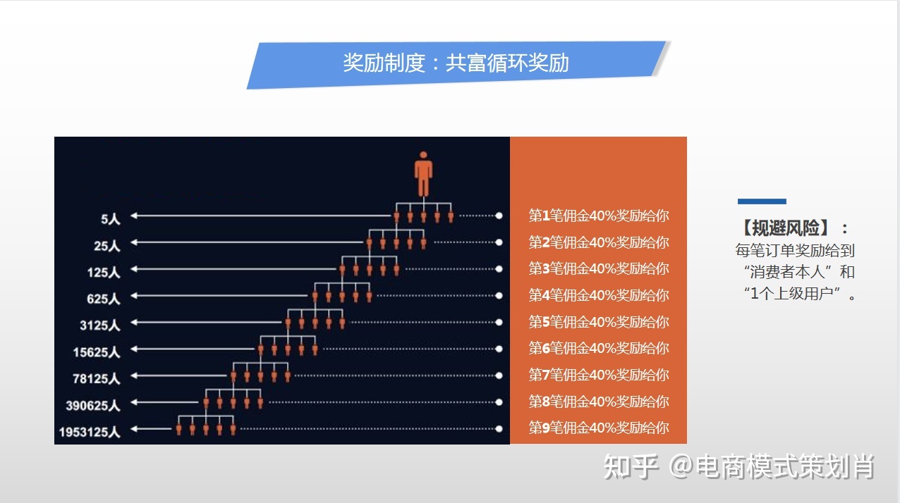 电商营销新模式乐享模式:给用户分钱、实惠是一个“技术活 ... ...-第5张图片-90博客网 电商营销新模式乐享模式:给用户分钱、实惠是一个“技术活 ... ...-第5张图片-90博客网