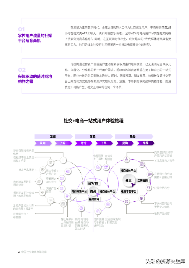 2022中国社交电商出海指南（未来全球社群电商趋势）-第4张图片-90博客网