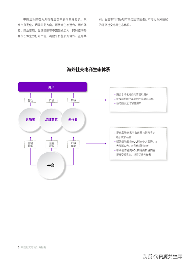 2022中国社交电商出海指南（未来全球社群电商趋势）-第8张图片-90博客网