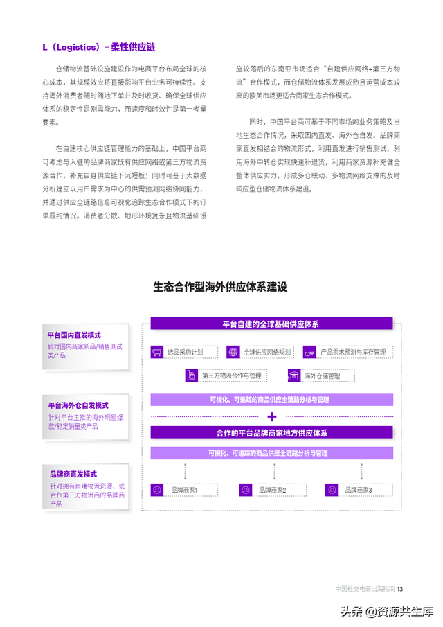 2022中国社交电商出海指南（未来全球社群电商趋势）-第13张图片-90博客网