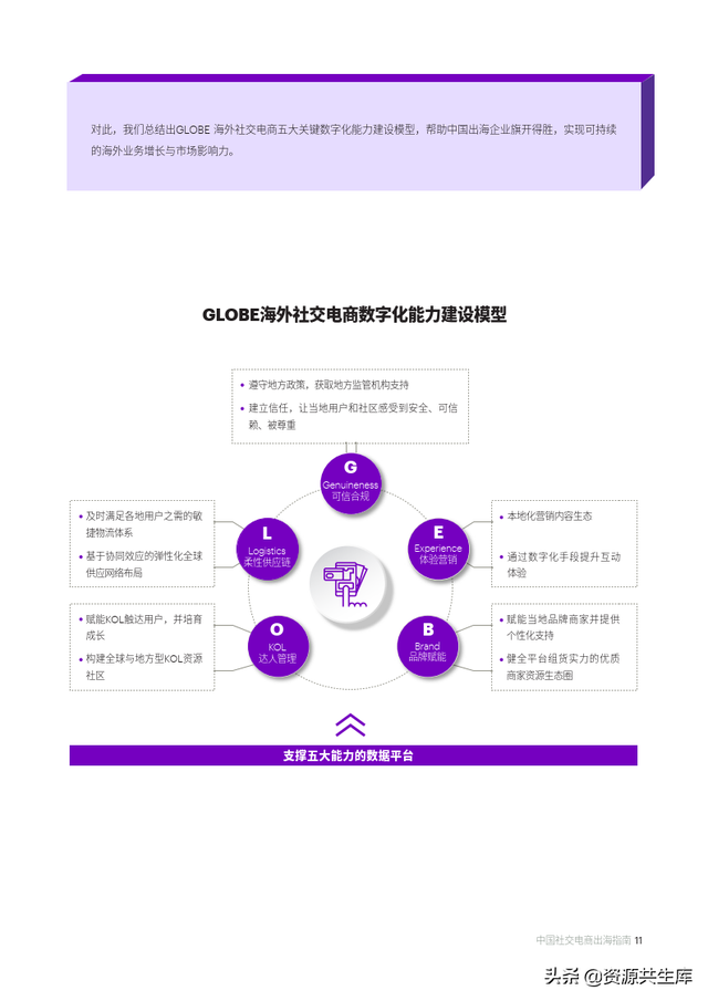 2022中国社交电商出海指南（未来全球社群电商趋势）-第11张图片-90博客网