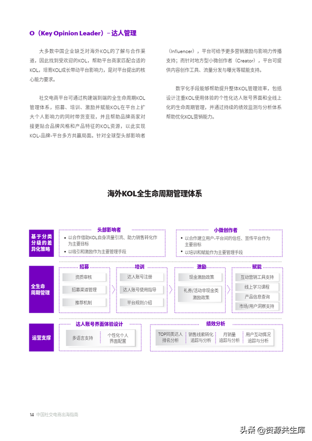 2022中国社交电商出海指南（未来全球社群电商趋势）-第14张图片-90博客网