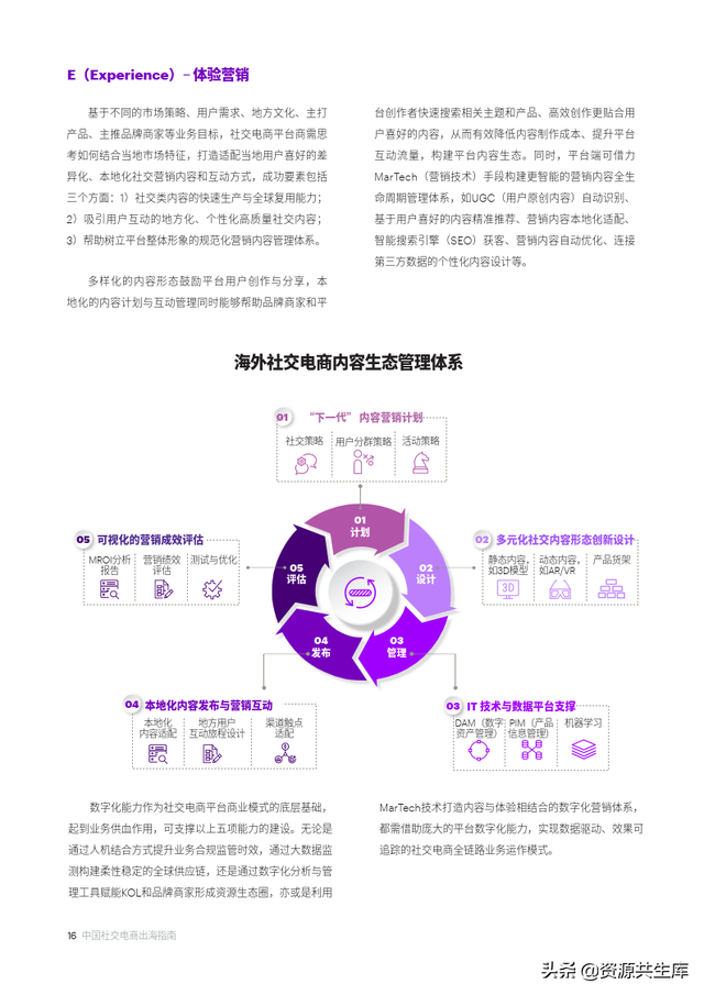2022中国社交电商出海指南（未来全球社群电商趋势）-第16张图片-90博客网