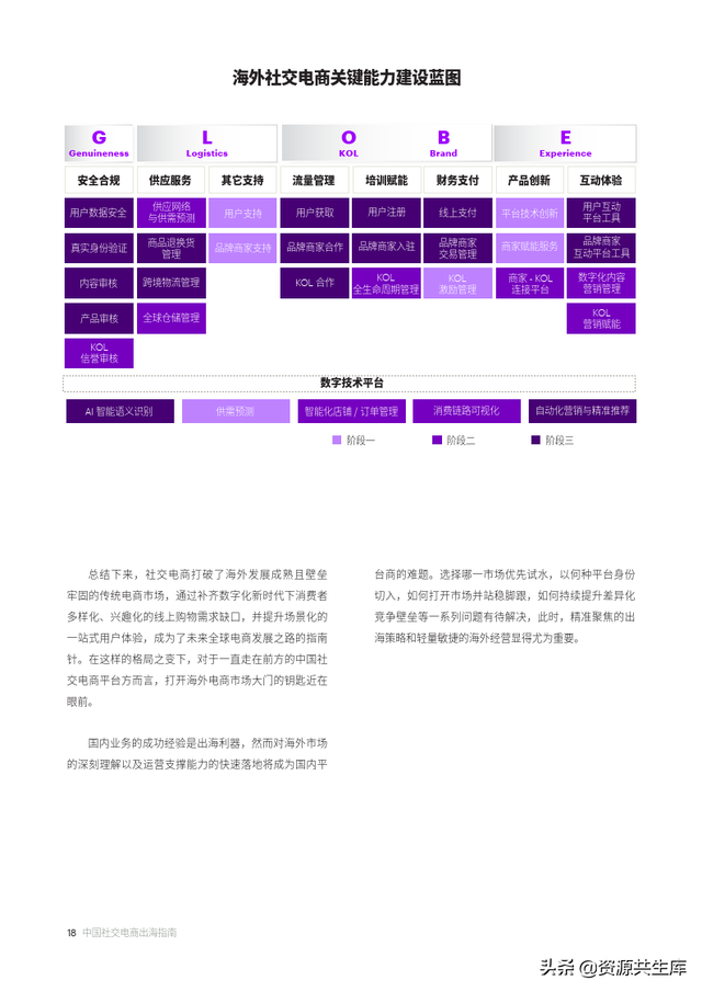 2022中国社交电商出海指南（未来全球社群电商趋势）-第18张图片-90博客网