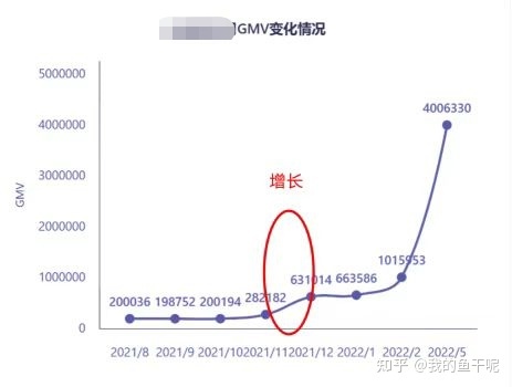 我靠视频号引流，1个月还清3W贷款还提了新车！-第4张图片-90博客网