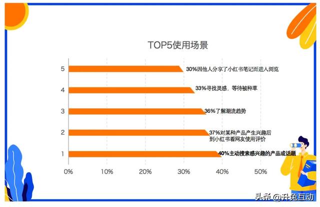 小红书笔记搜索推广为什么这么火？如何优化？-第1张图片-90博客网