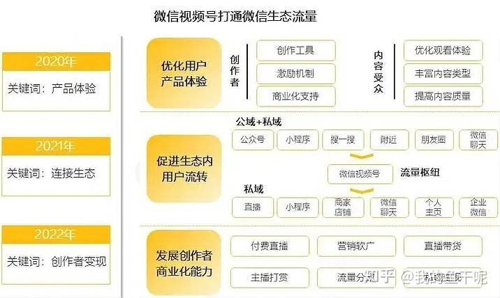 我靠视频号引流，1个月还清3W贷款还提了新车！-第9张图片-90博客网