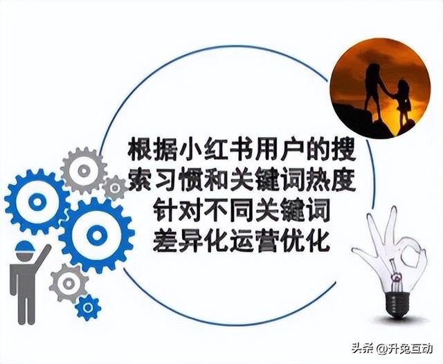 小红书笔记搜索推广为什么这么火？如何优化？-第3张图片-90博客网
