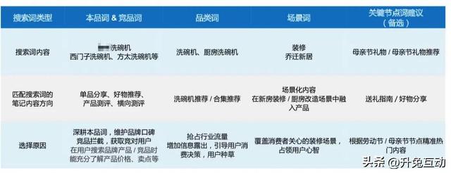 小红书笔记搜索推广为什么这么火？如何优化？-第2张图片-90博客网