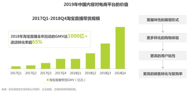 我们来聊聊社交电商的现状，以及它的四种商业模式-第15张图片-90博客网