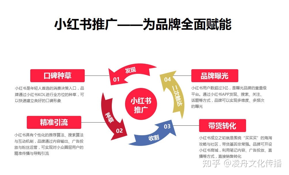 品牌如何精准筛选小红书KOC素人进行笔记种草-第1张图片-90博客网