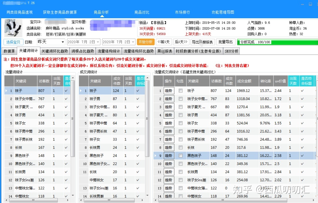 厉害的电商运营,每天都要做什么?附100+运营必备表格-第4张图片-90博客网 厉害的电商运营,每天都要做什么?附100+运营必备表格-第4张图片-90博客网