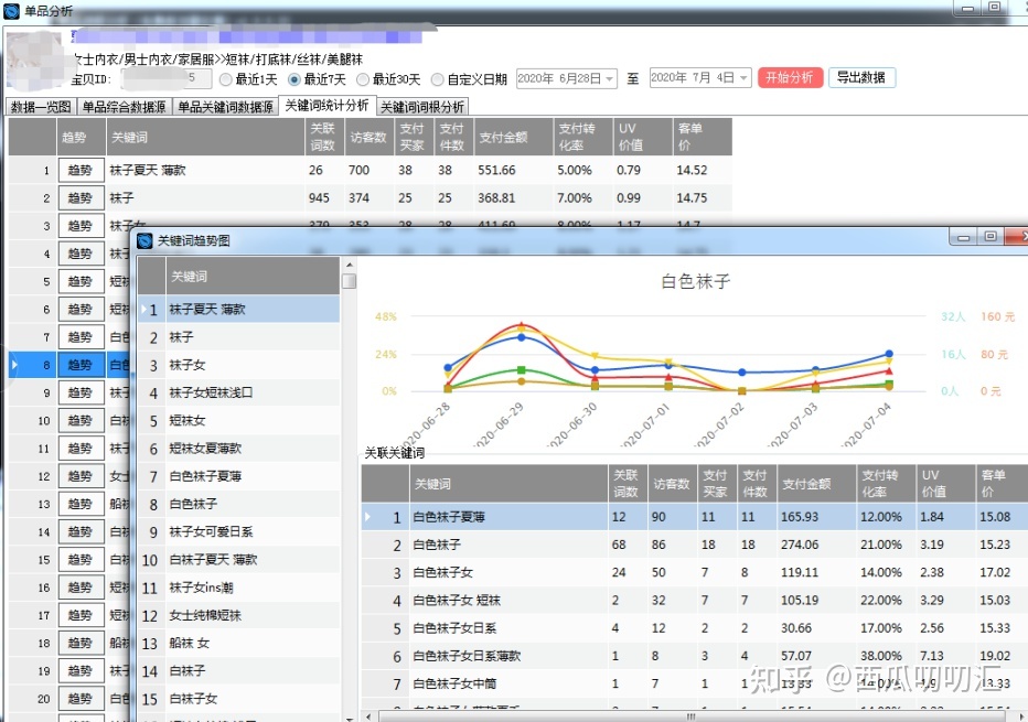 厉害的电商运营,每天都要做什么?附100+运营必备表格-第1张图片-90博客网 厉害的电商运营,每天都要做什么?附100+运营必备表格-第1张图片-90博客网