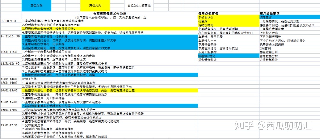 厉害的电商运营,每天都要做什么?附100+运营必备表格-第9张图片-90博客网 厉害的电商运营,每天都要做什么?附100+运营必备表格-第9张图片-90博客网