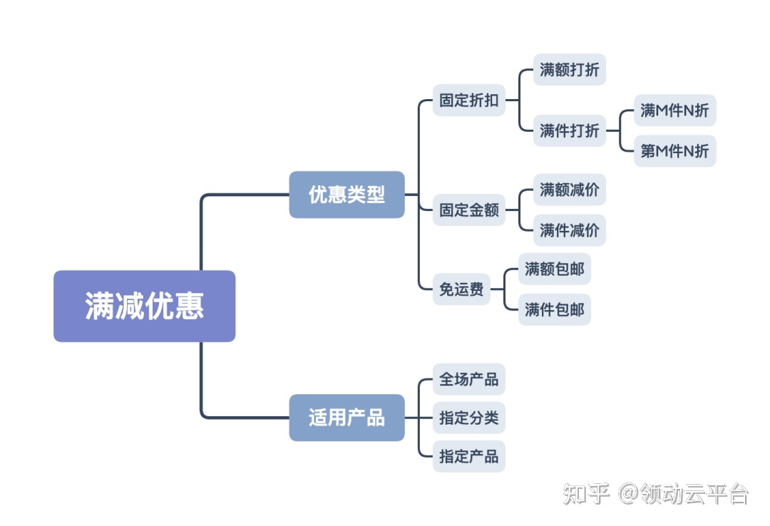 抢占蓝海，东南亚跨境电商市场风头正劲！-第5张图片-90博客网