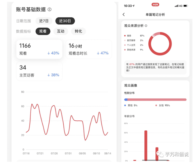 关于种草营销的一切，抖音、小红书、B站、微信、知乎、微博-第4张图片-90博客网