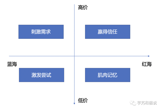 关于种草营销的一切，抖音、小红书、B站、微信、知乎、微博-第1张图片-90博客网
