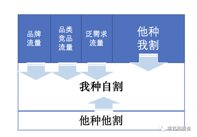 关于种草营销的一切，抖音、小红书、B站、微信、知乎、微博-第3张图片-90博客网