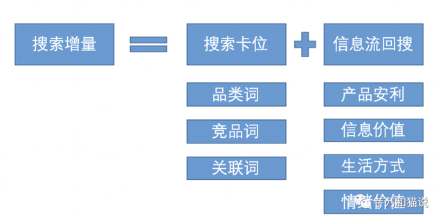 关于种草营销的一切，抖音、小红书、B站、微信、知乎、微博-第5张图片-90博客网