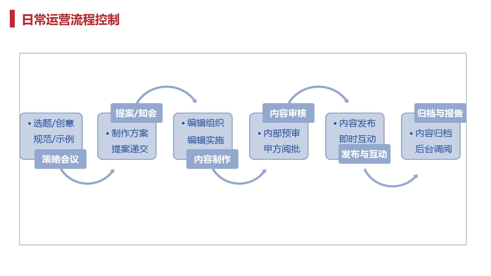2022天地源·水墨江山微信公众号运营方案-第42张图片-90博客网 2022天地源·水墨江山微信公众号运营方案-第42张图片-90博客网