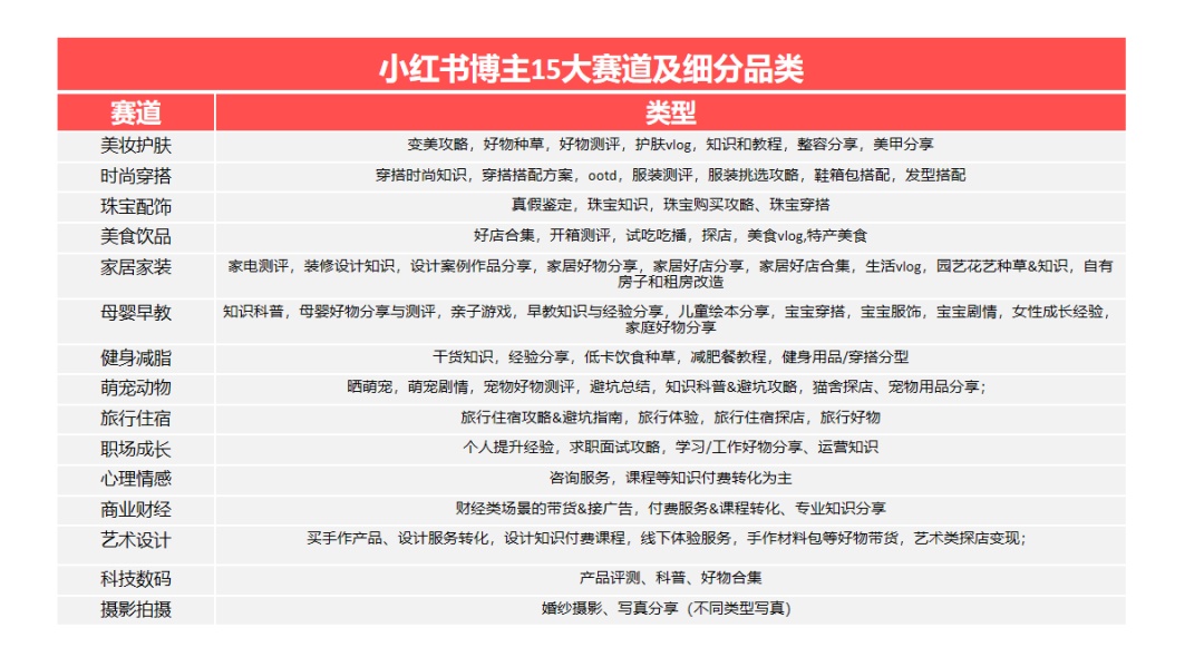 做小红书代运营后，我整理了一套账号起盘的方法【建议收藏 ... ...-第1张图片-90博客网