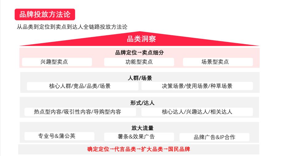 做小红书代运营后，我整理了一套账号起盘的方法【建议收藏 ... ...-第3张图片-90博客网