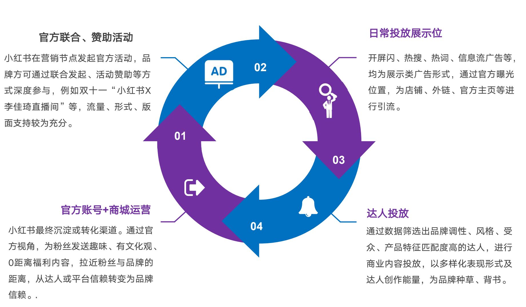 2021小红书品牌投放研究报告-第2张图片-90博客网