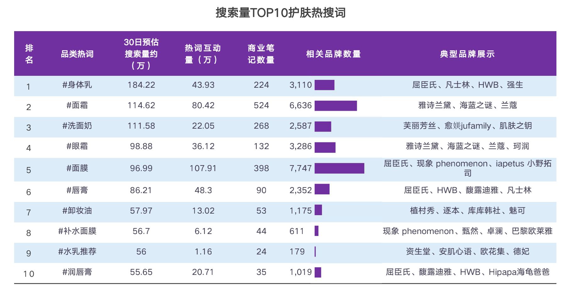 2021小红书品牌投放研究报告-第6张图片-90博客网