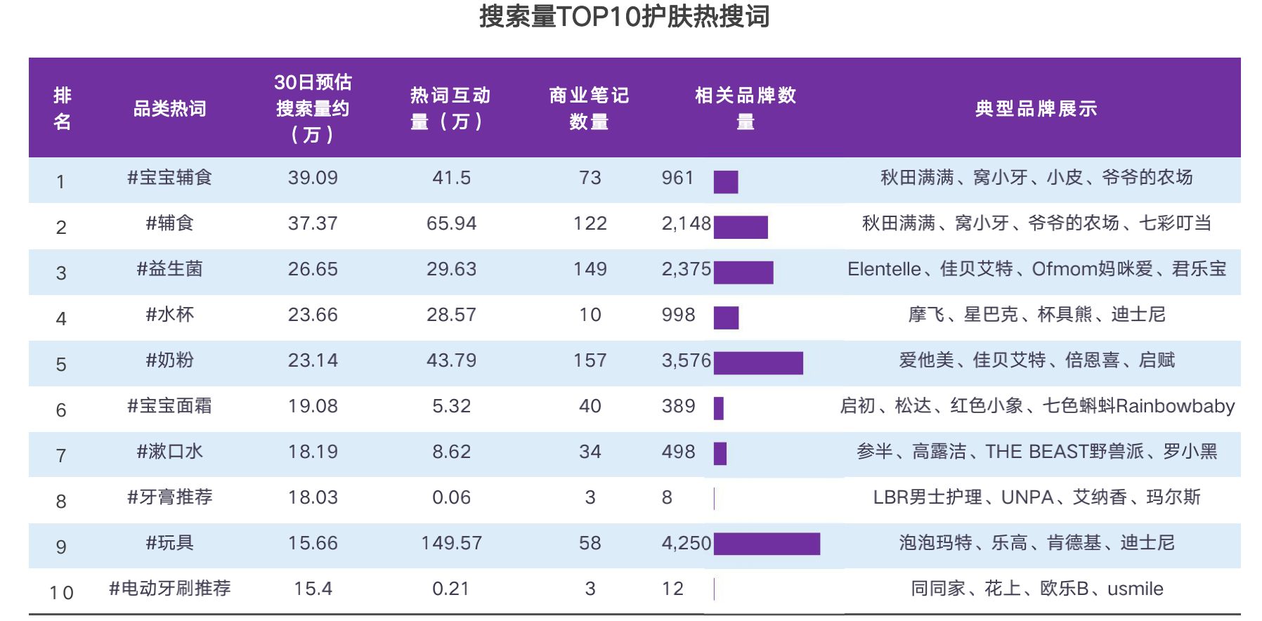 2021小红书品牌投放研究报告-第9张图片-90博客网