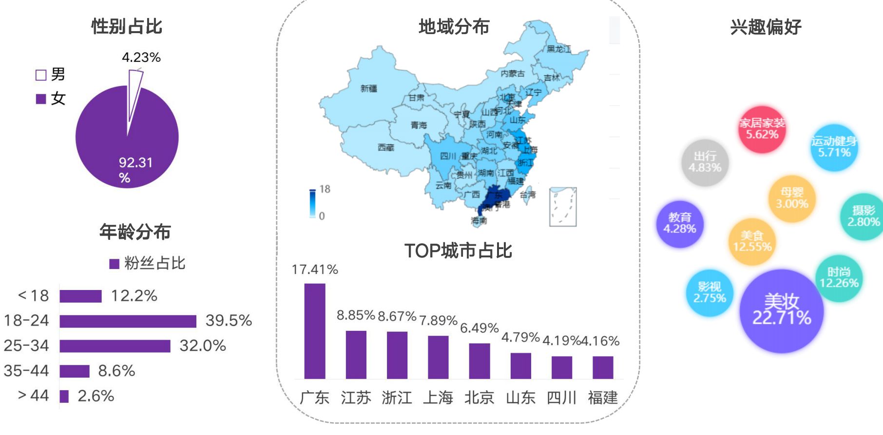 2021小红书品牌投放研究报告-第5张图片-90博客网