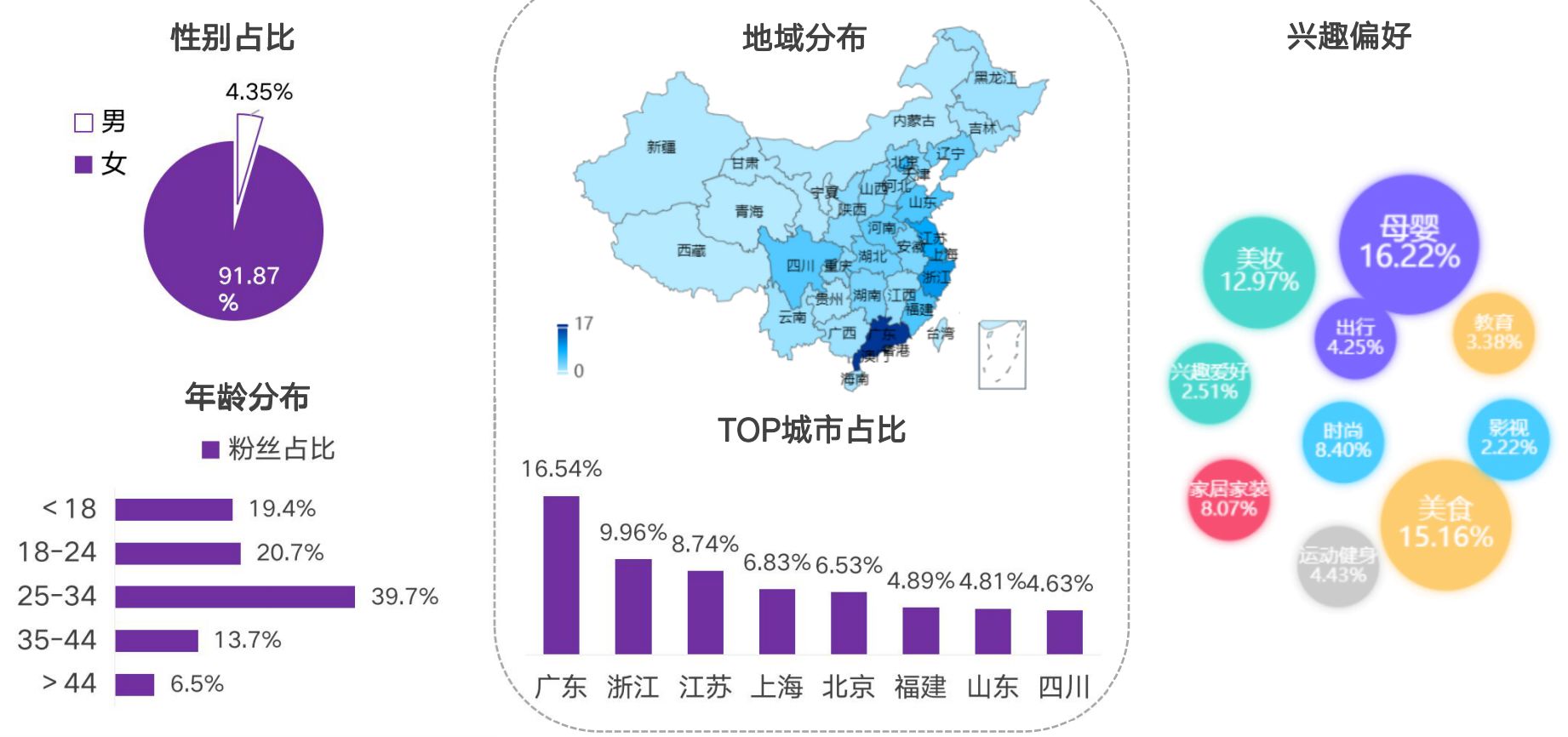 2021小红书品牌投放研究报告-第8张图片-90博客网