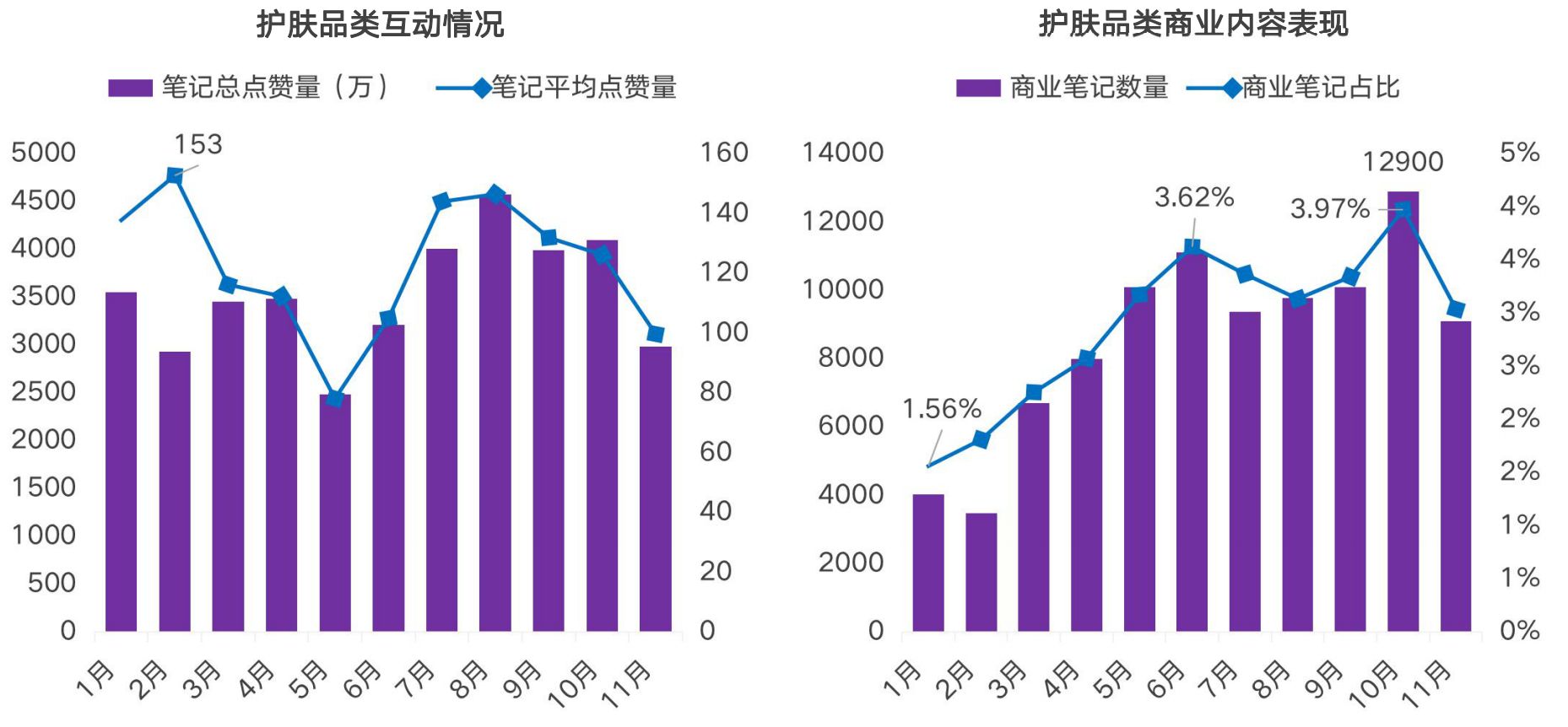 2021小红书品牌投放研究报告-第4张图片-90博客网