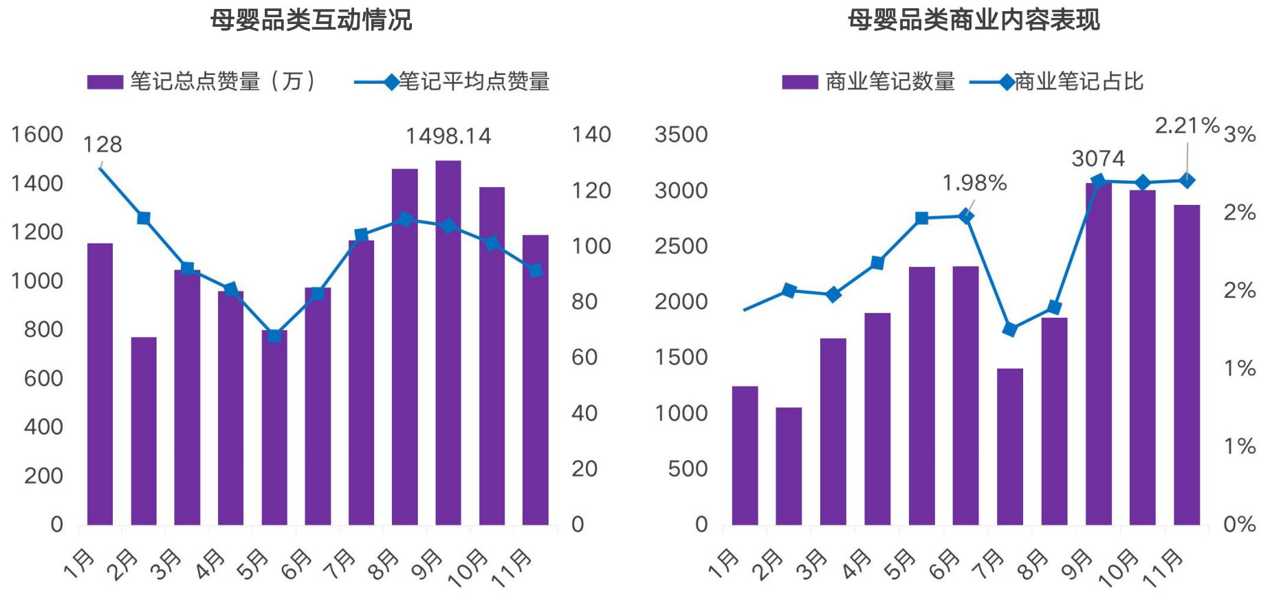 2021小红书品牌投放研究报告-第7张图片-90博客网