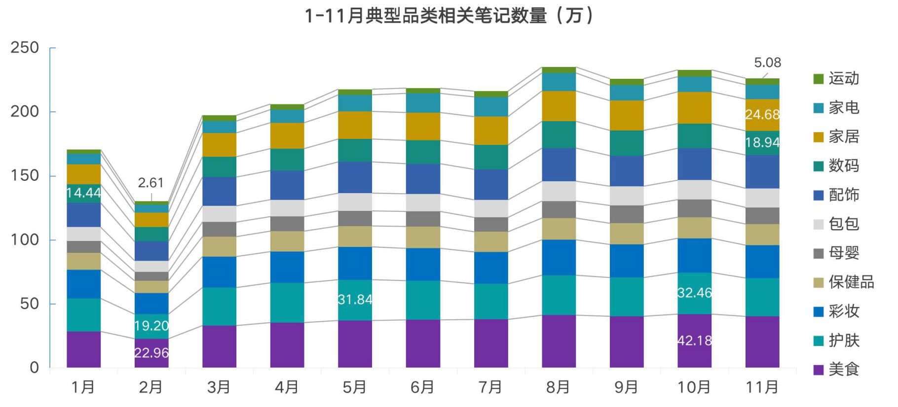 2021小红书品牌投放研究报告-第3张图片-90博客网