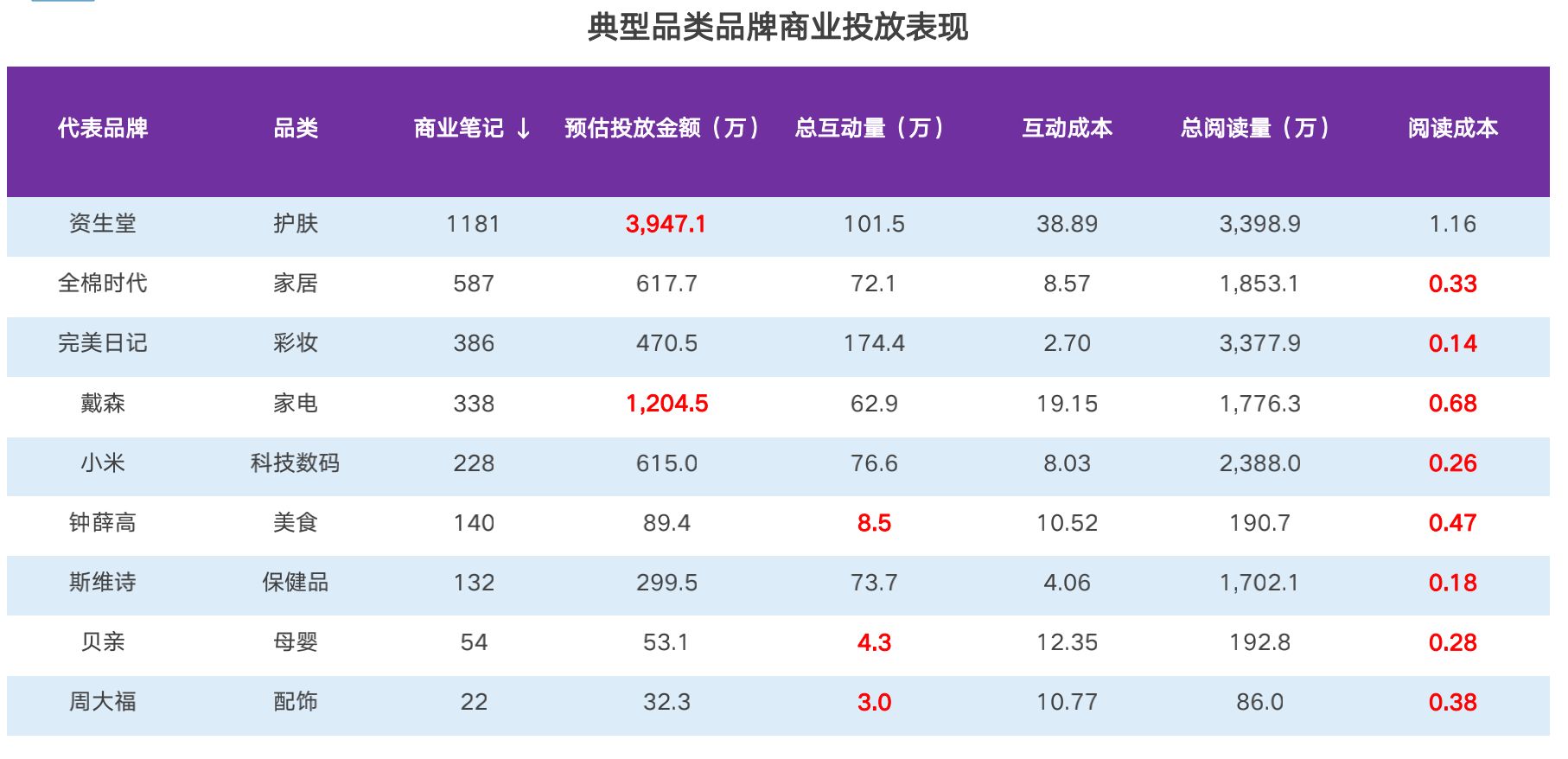 2021小红书品牌投放研究报告-第13张图片-90博客网