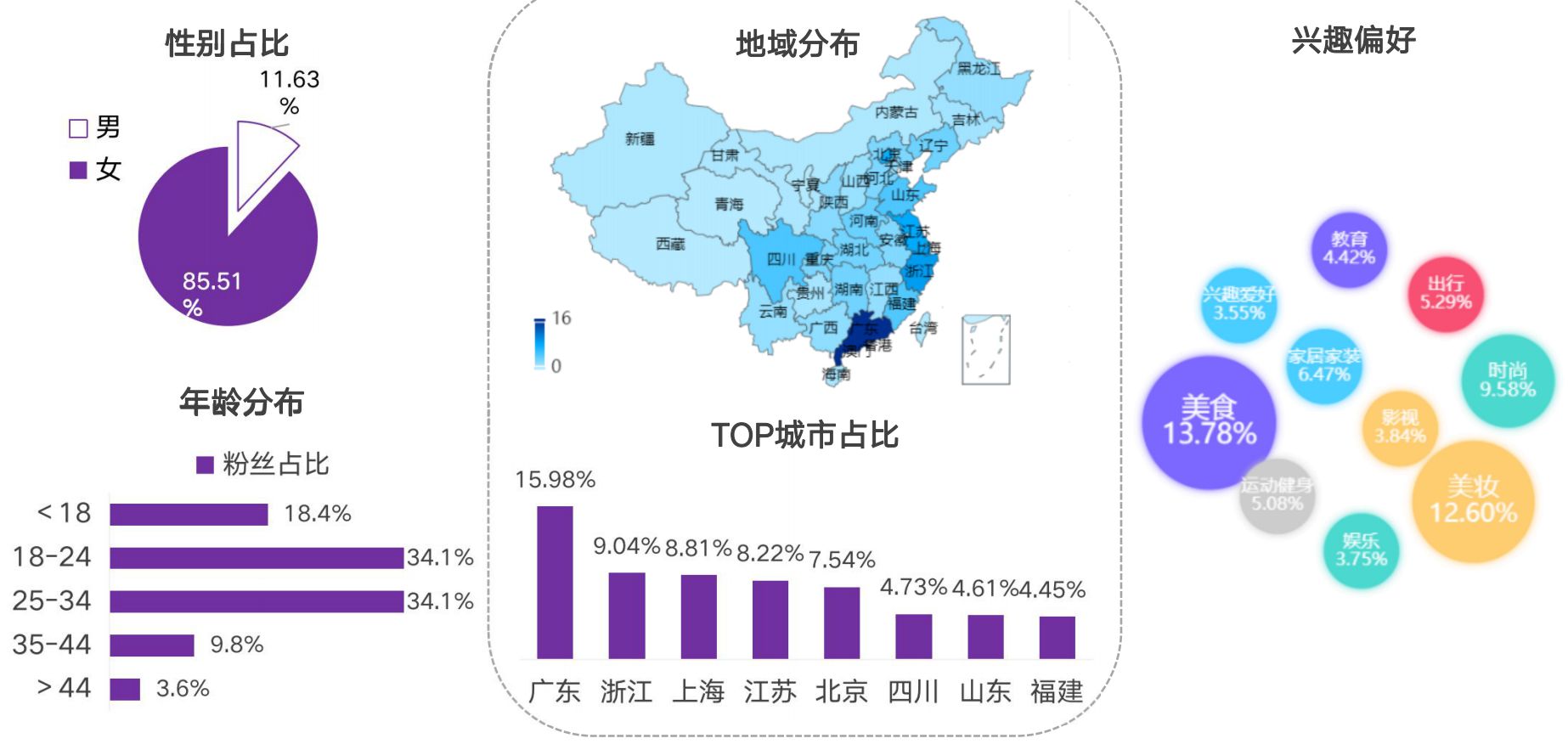 2021小红书品牌投放研究报告-第11张图片-90博客网