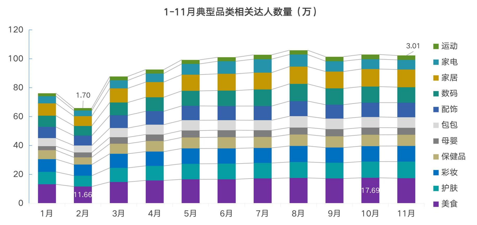 2021小红书品牌投放研究报告-第12张图片-90博客网