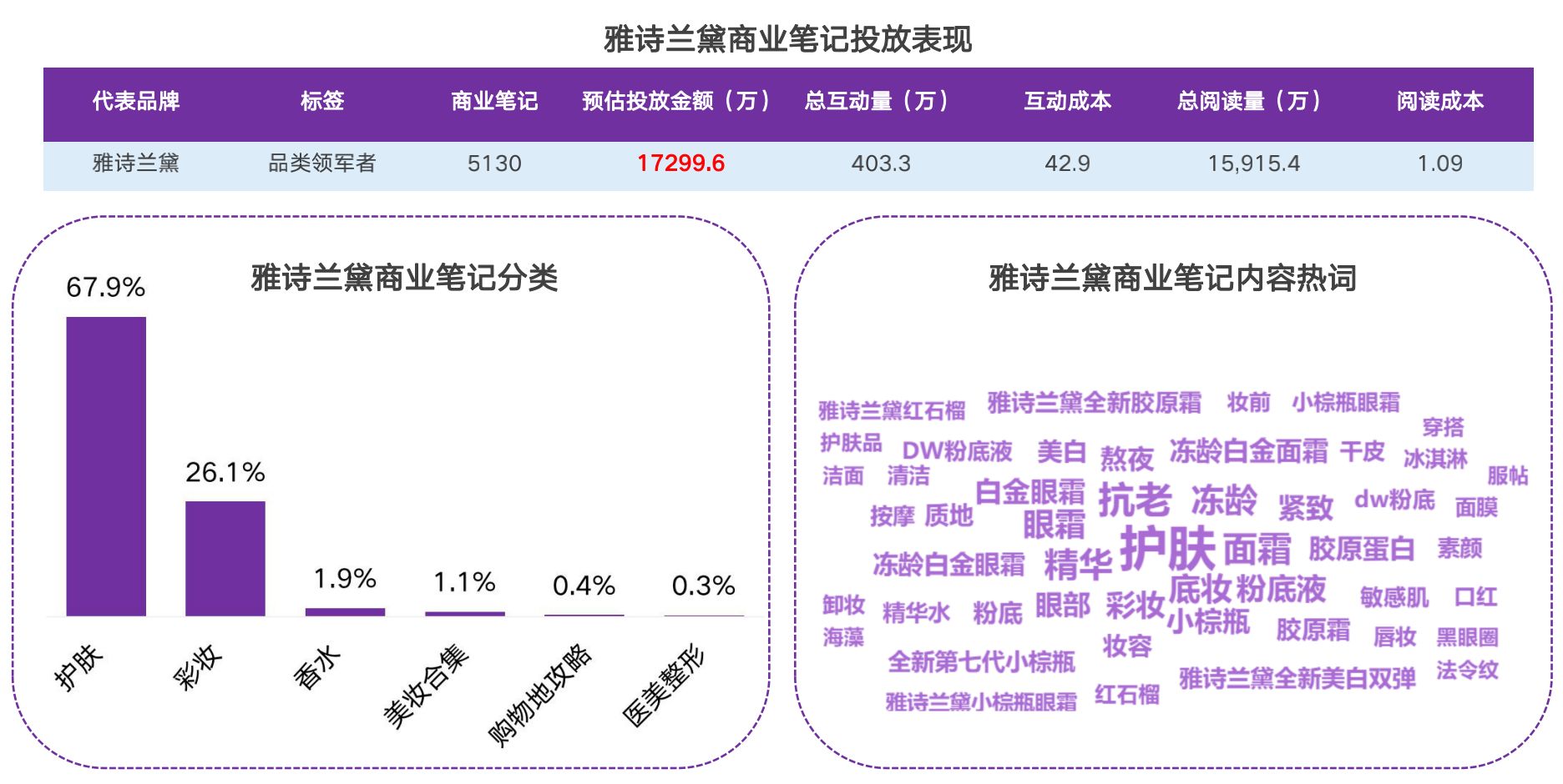 2021小红书品牌投放研究报告-第14张图片-90博客网