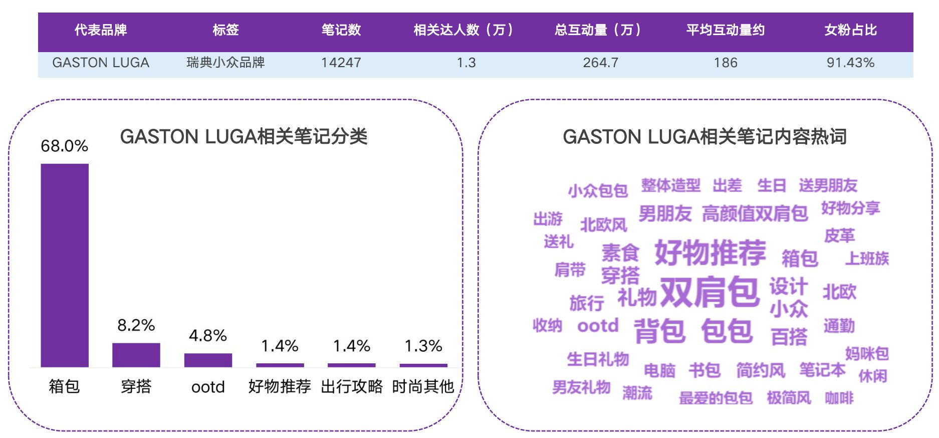 2021小红书品牌投放研究报告-第17张图片-90博客网