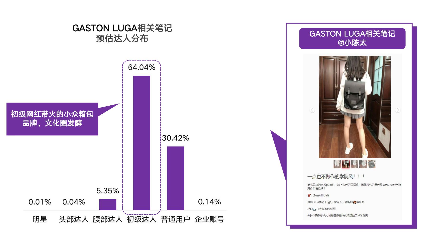 2021小红书品牌投放研究报告-第18张图片-90博客网