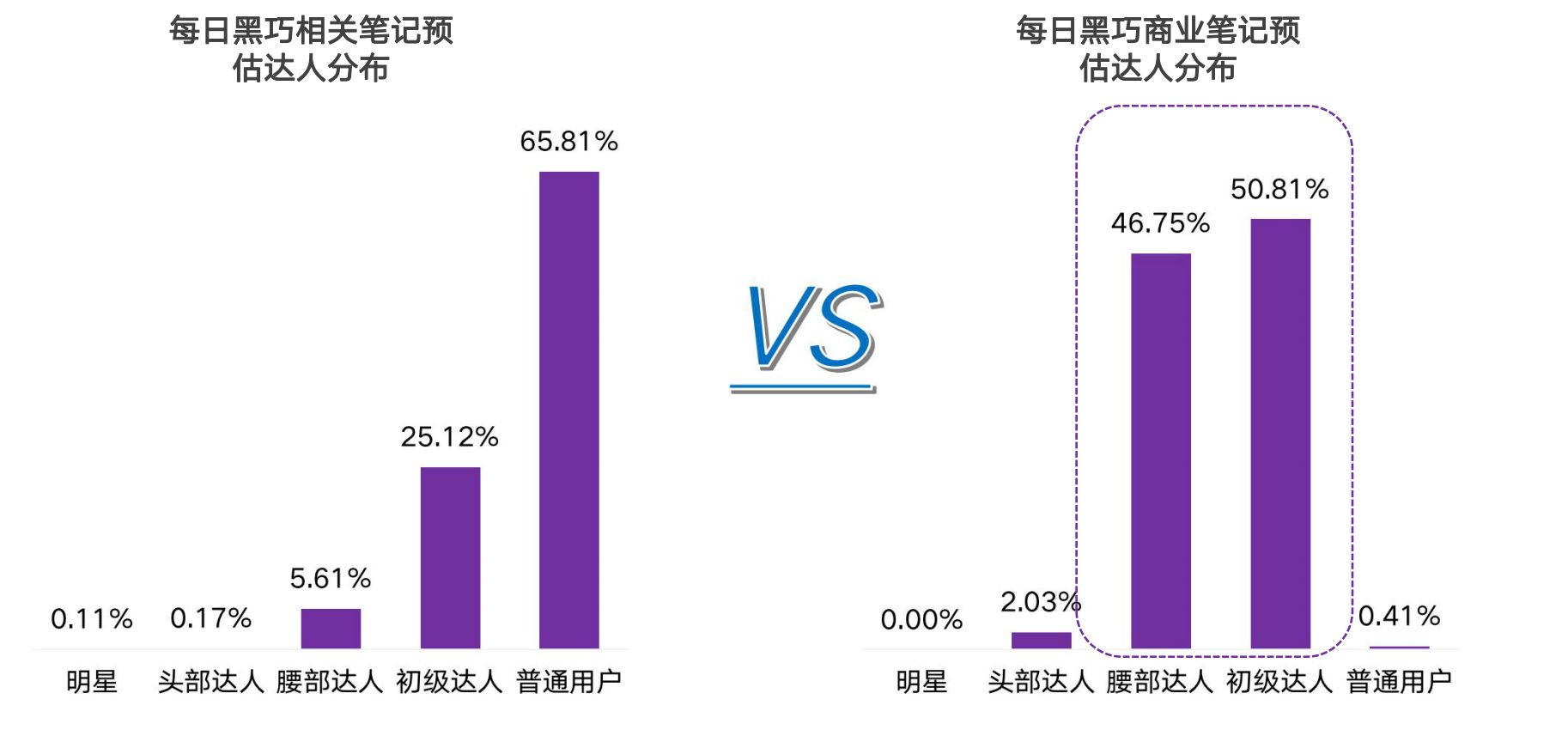 2021小红书品牌投放研究报告-第20张图片-90博客网