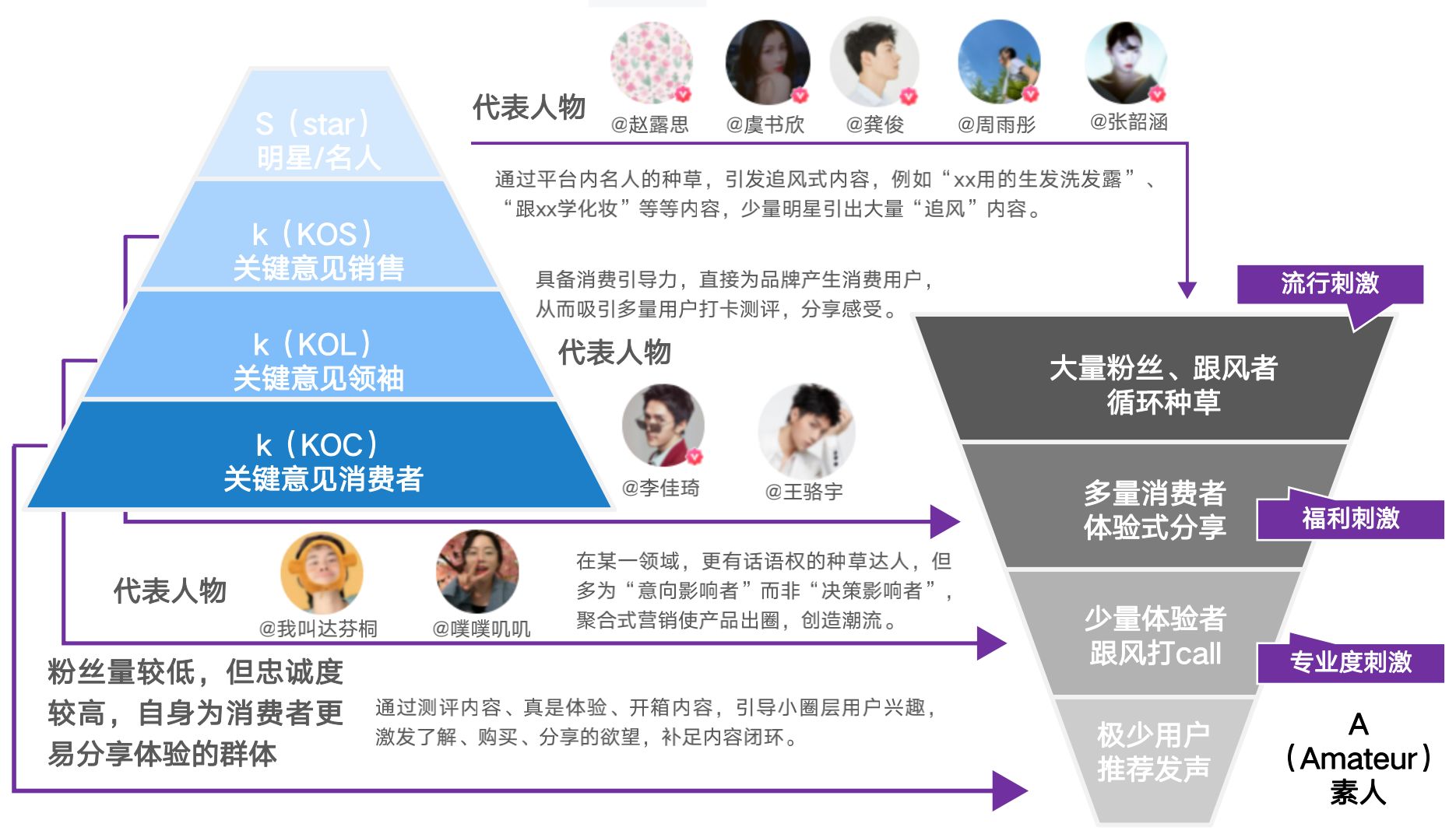 2021小红书品牌投放研究报告-第21张图片-90博客网