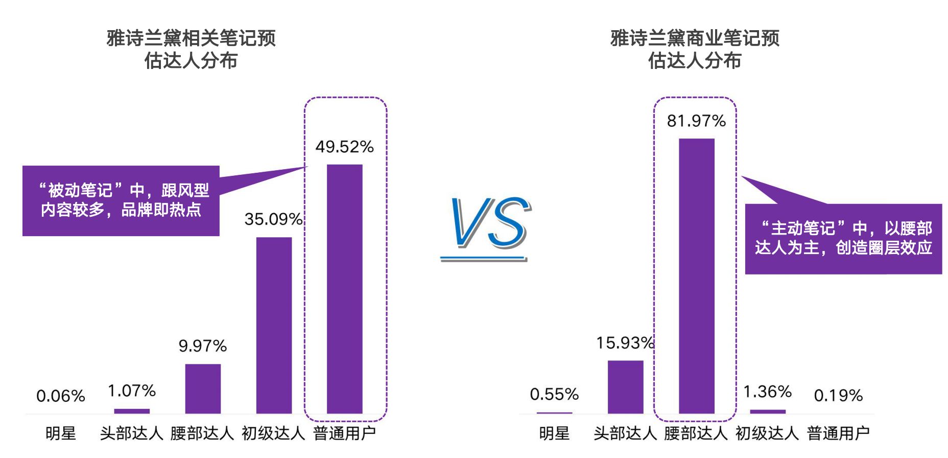 2021小红书品牌投放研究报告-第15张图片-90博客网