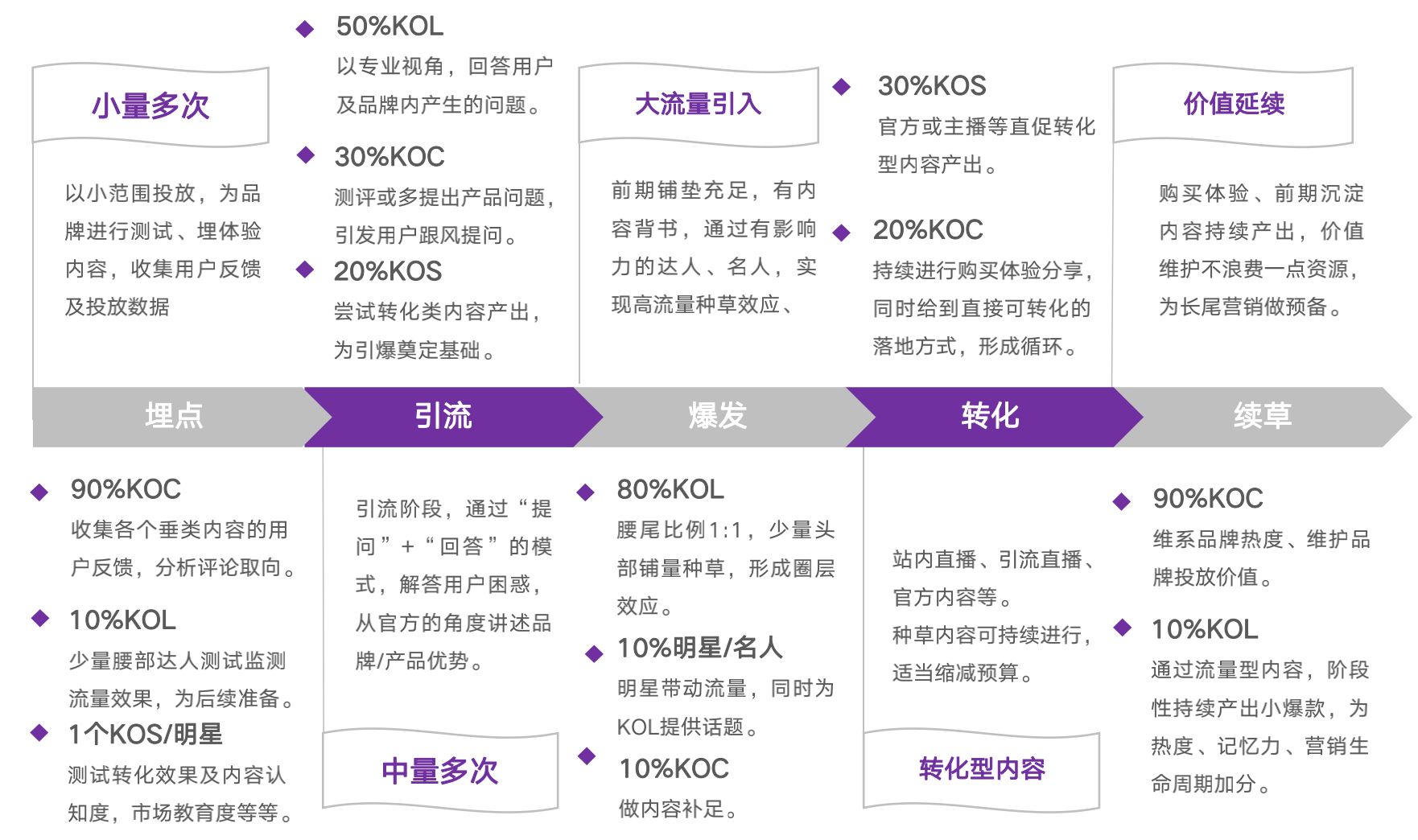 2021小红书品牌投放研究报告-第22张图片-90博客网